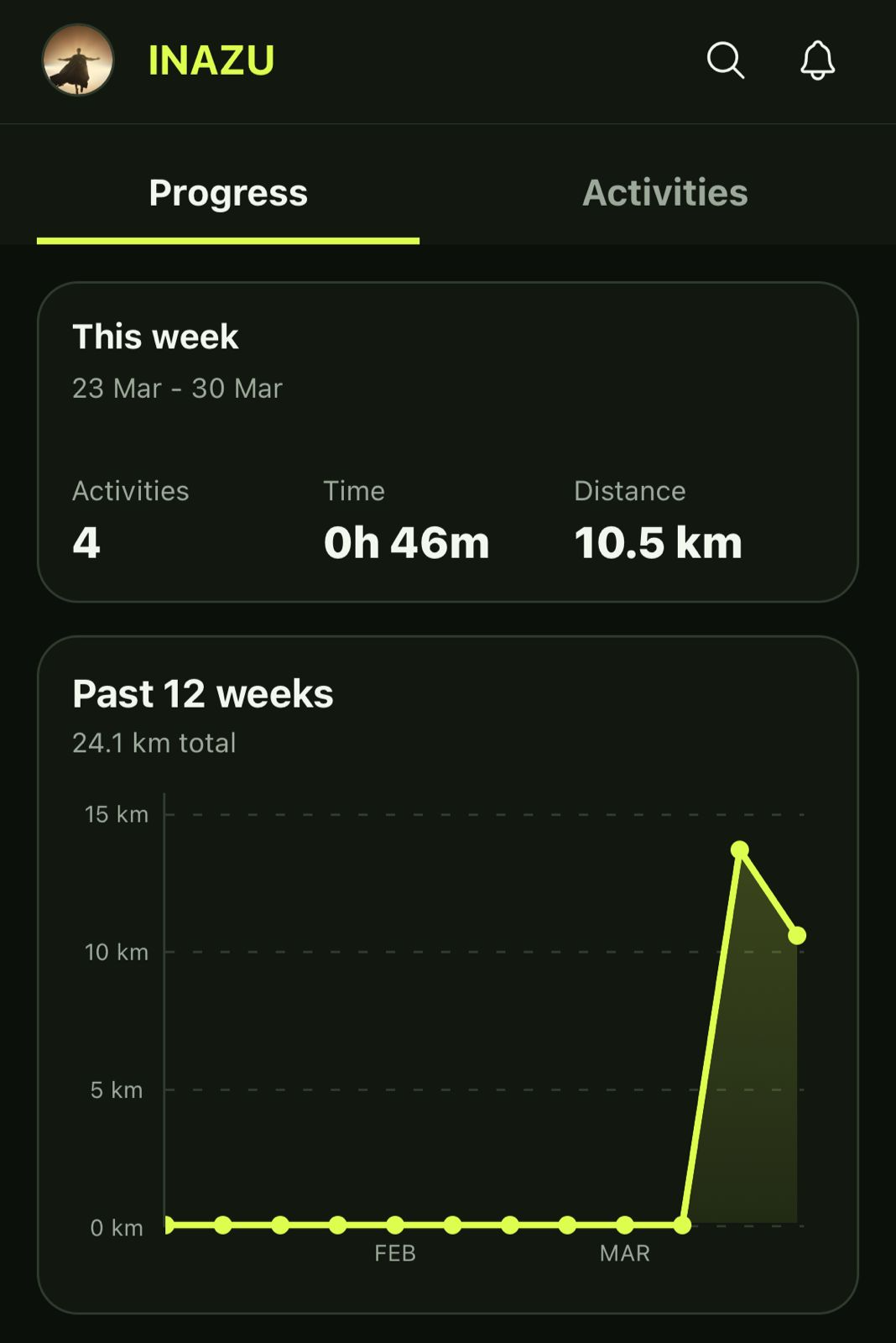 INAZU dashboard preview showing analytics cards